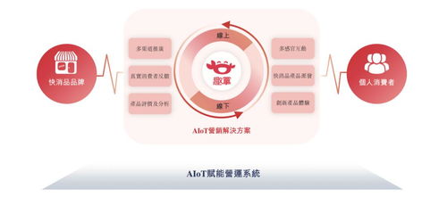 趣致集团冲刺港交所 人工智能如何赋能快消品智能终端服务？