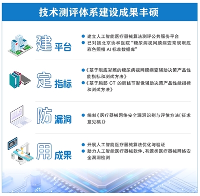 人工智能医疗器械监管现状与公共服务技术咨询服务