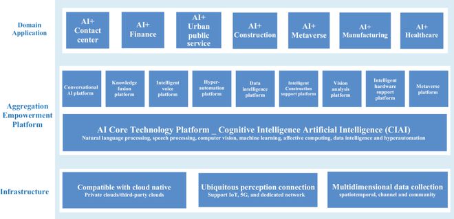 智汇服务登陆纳斯达克 AI概念股新秀，专注公共领域的技术咨询